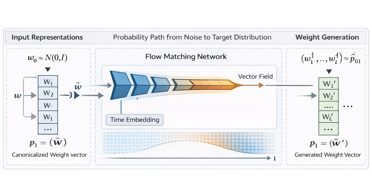 ICLR 2026 — International Conference on Learning Representations